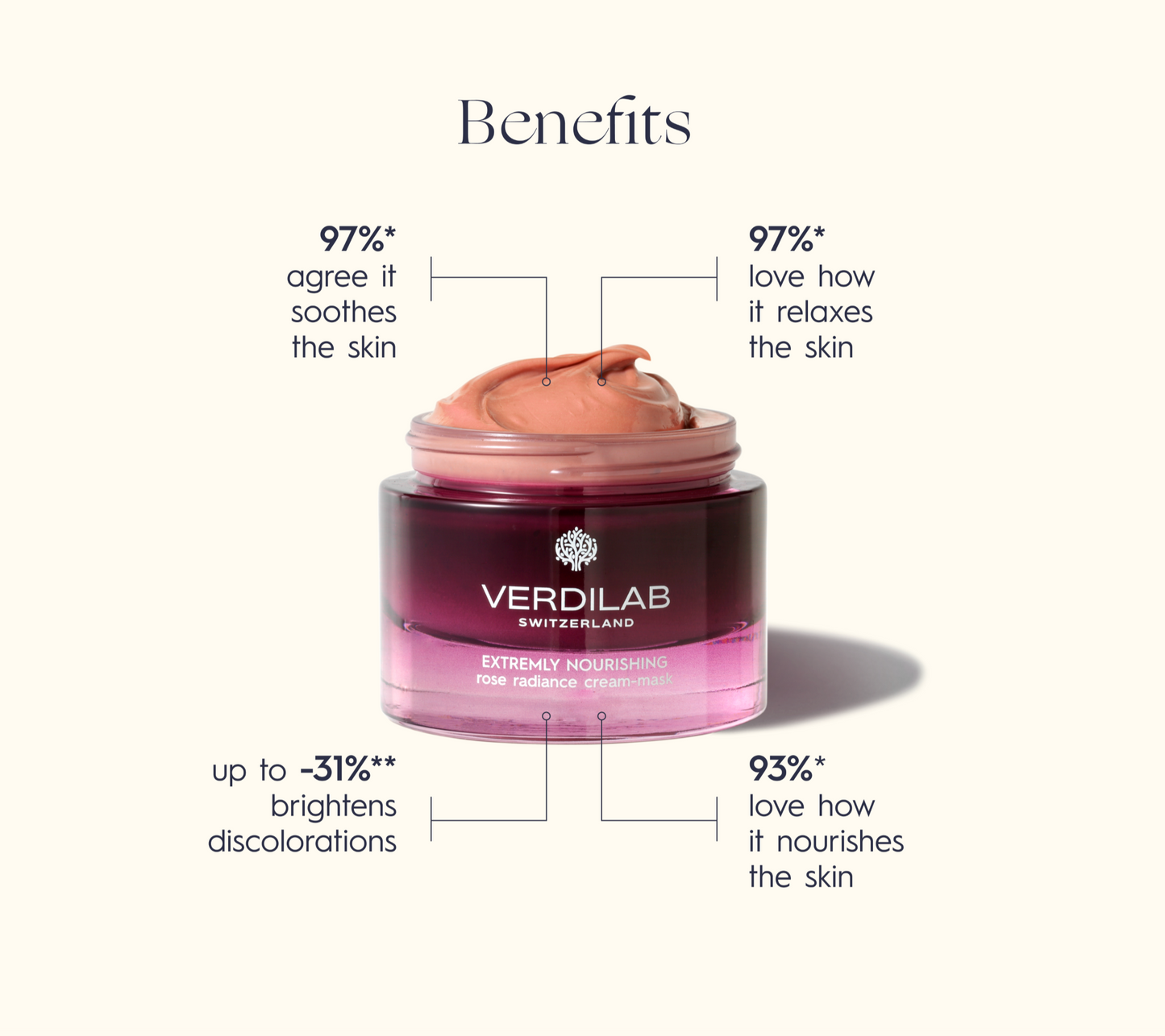 Extremely Nourishing Rose Radiance Cream-mask