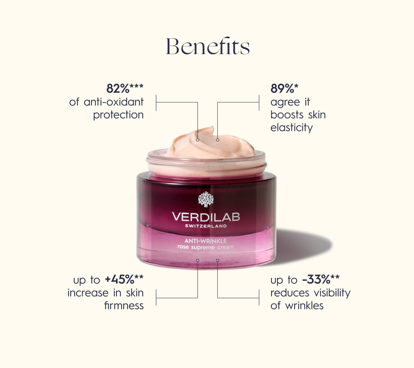 Anti-Wrinkle Rose Supreme Cream