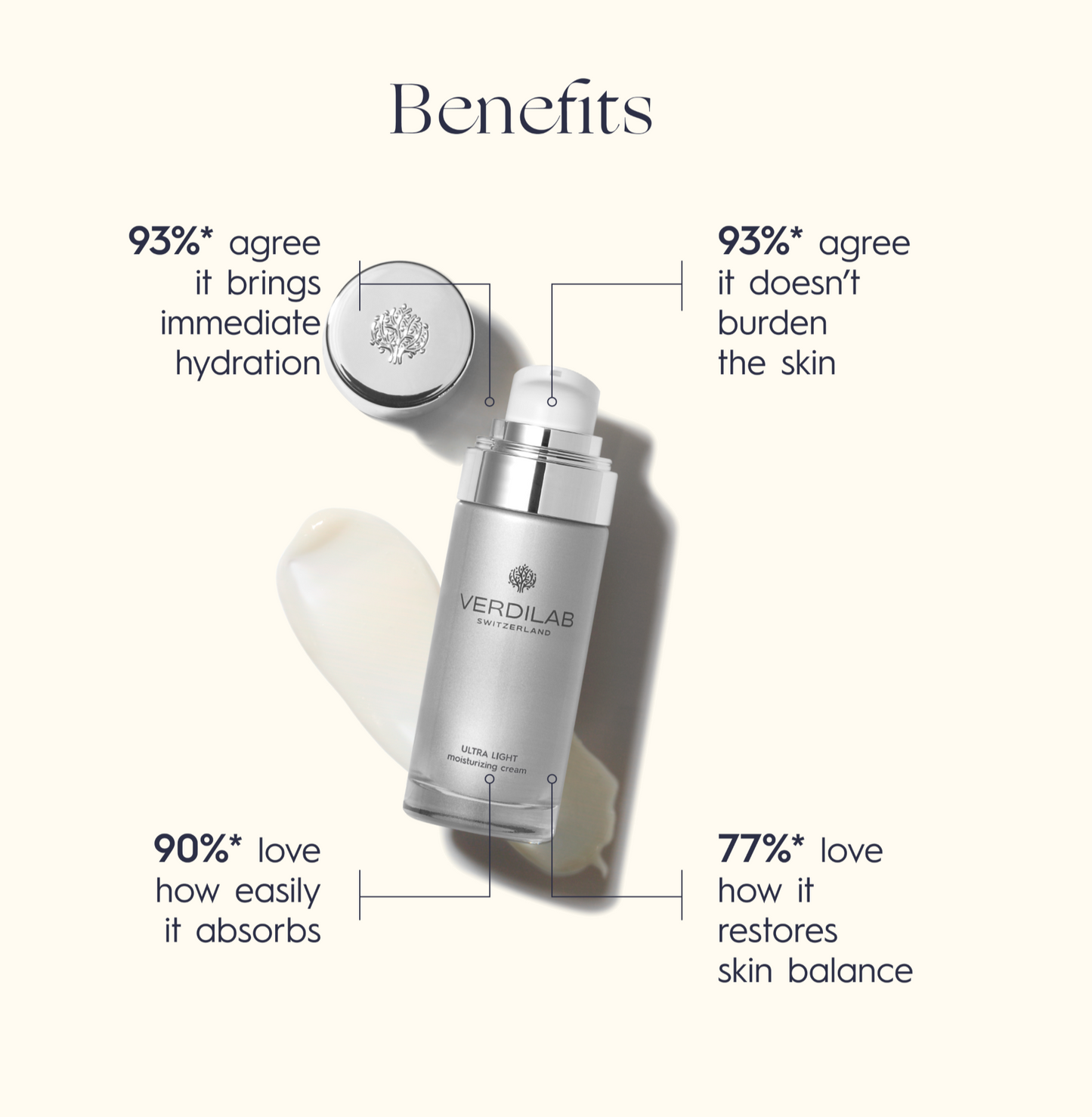 Ultra Light Moisturizing Cream