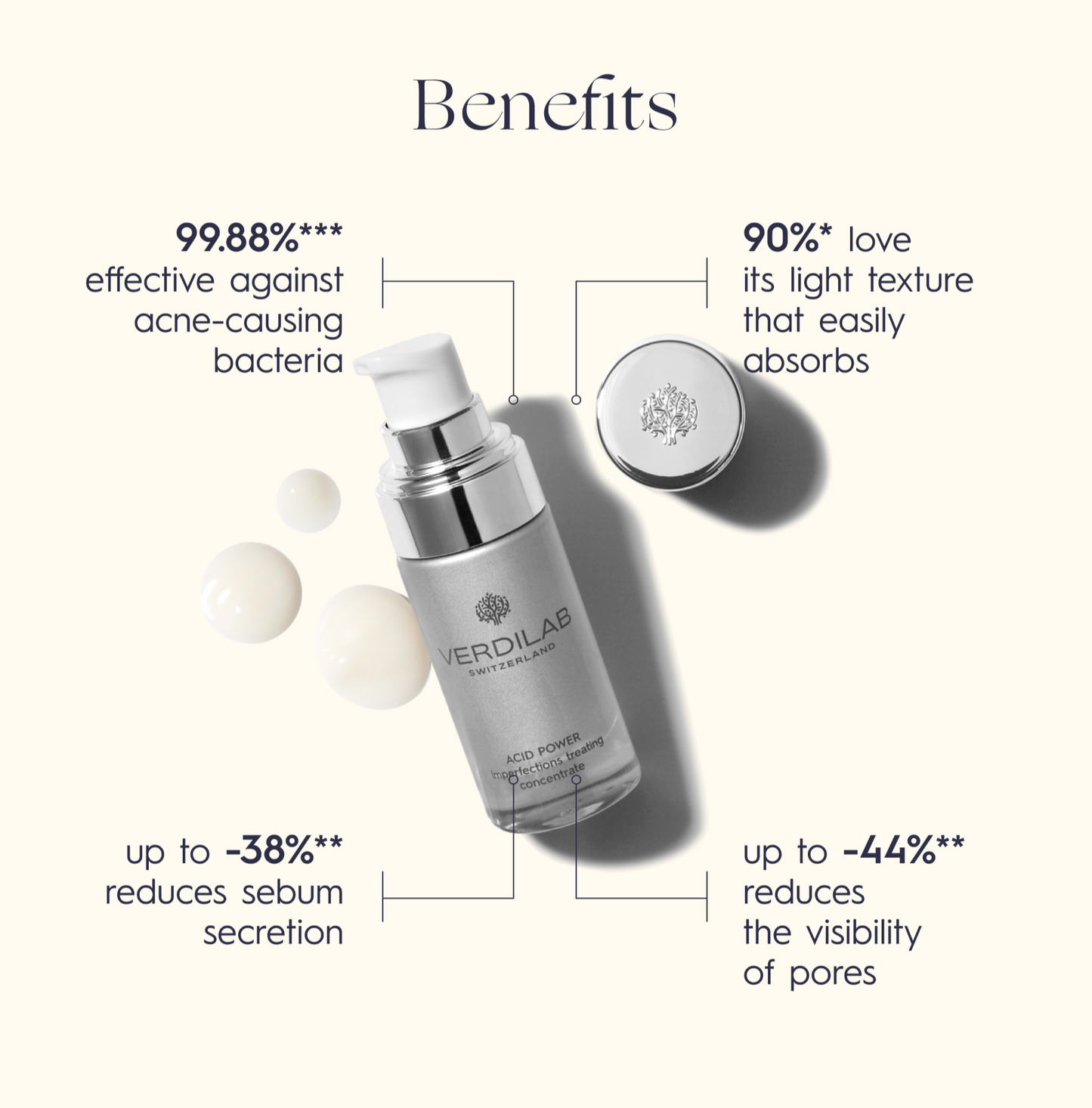 Acid Power Imperfections Treating Concentrate