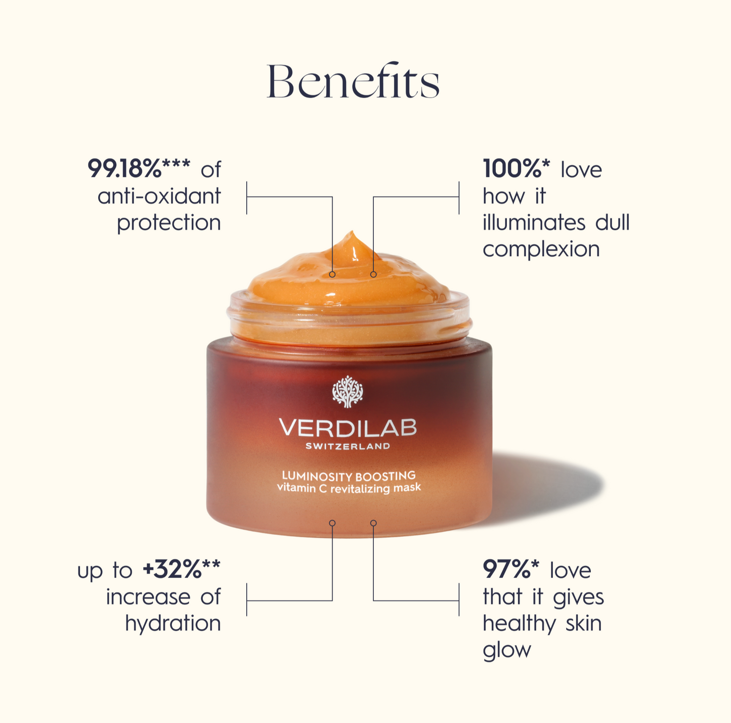 Luminosity Boosting Vitamin C Revitalizing Mask