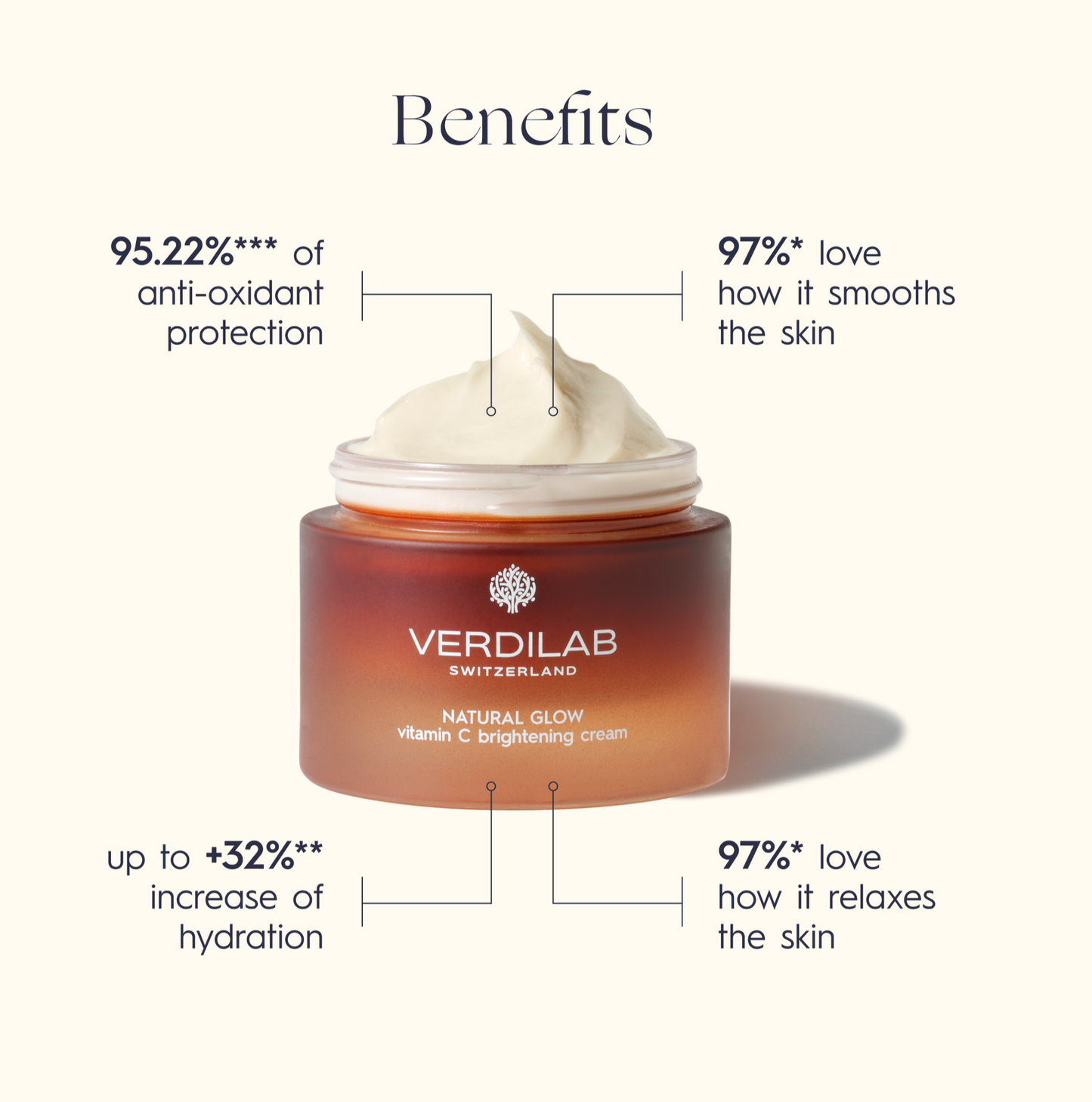 Natural Glow Vitamin C Brightening Cream