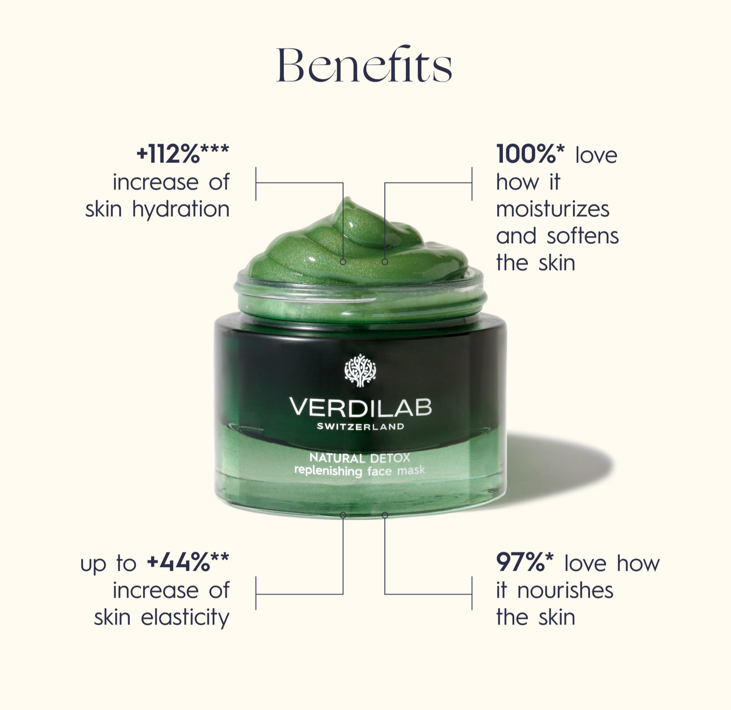 Natural Detox Replenishing Face Mask