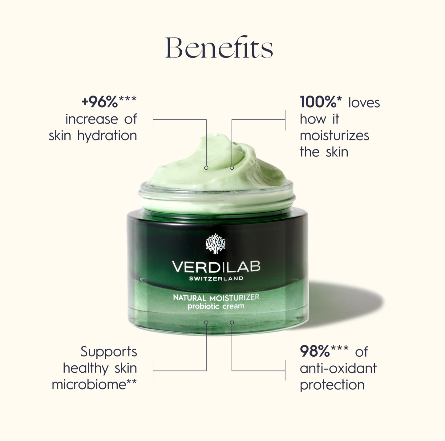 Natural Moisturizer Probiotic Cream