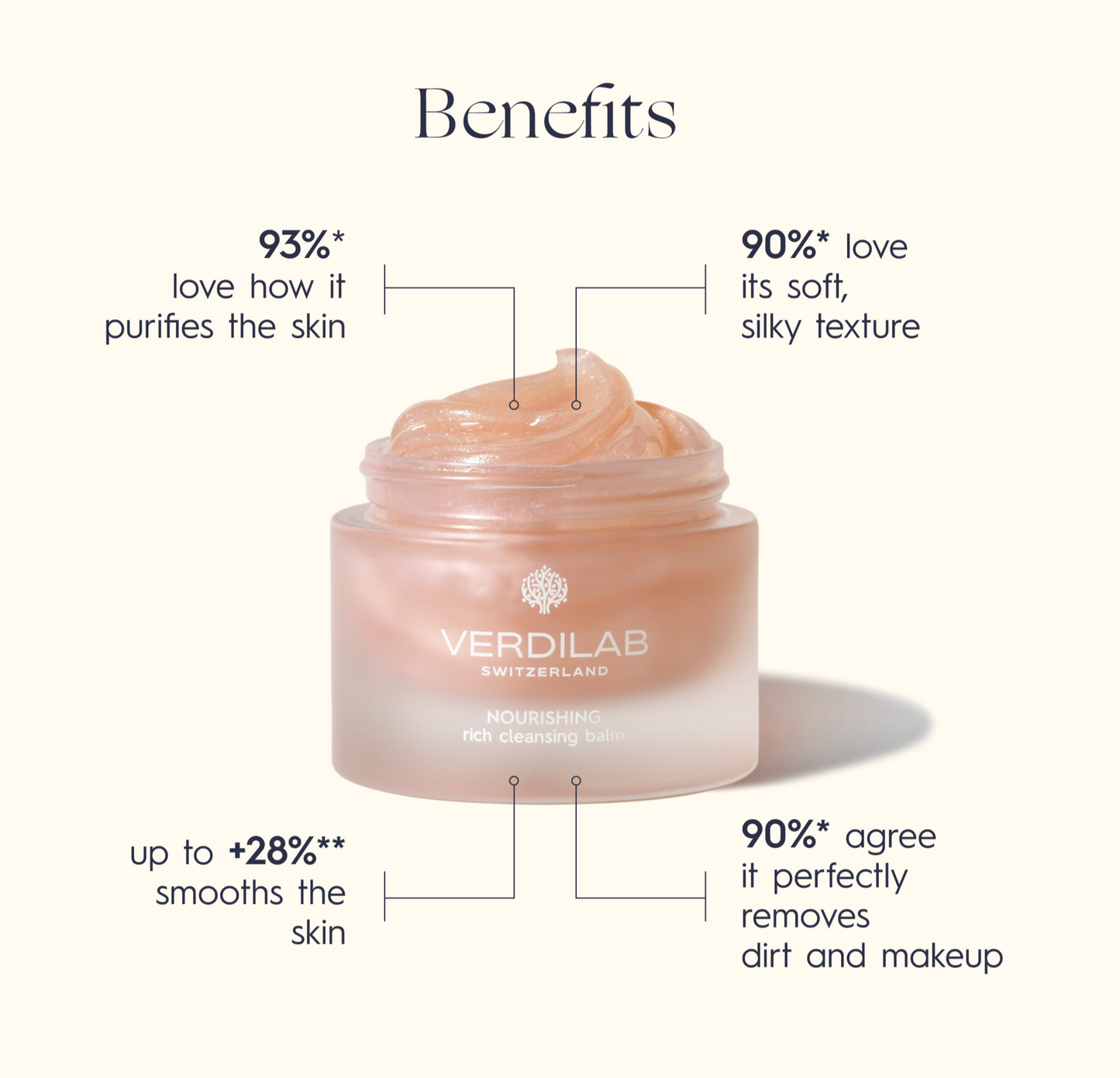 Nourishing Rich Cleansing Balm
