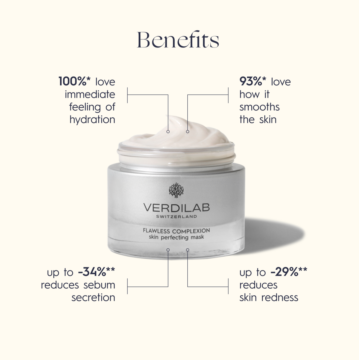 Flawless Complexion Skin Perfecting Mask