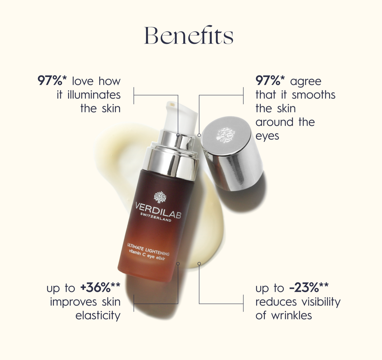Ultimate Lightening Vitamin C Eye Elixir