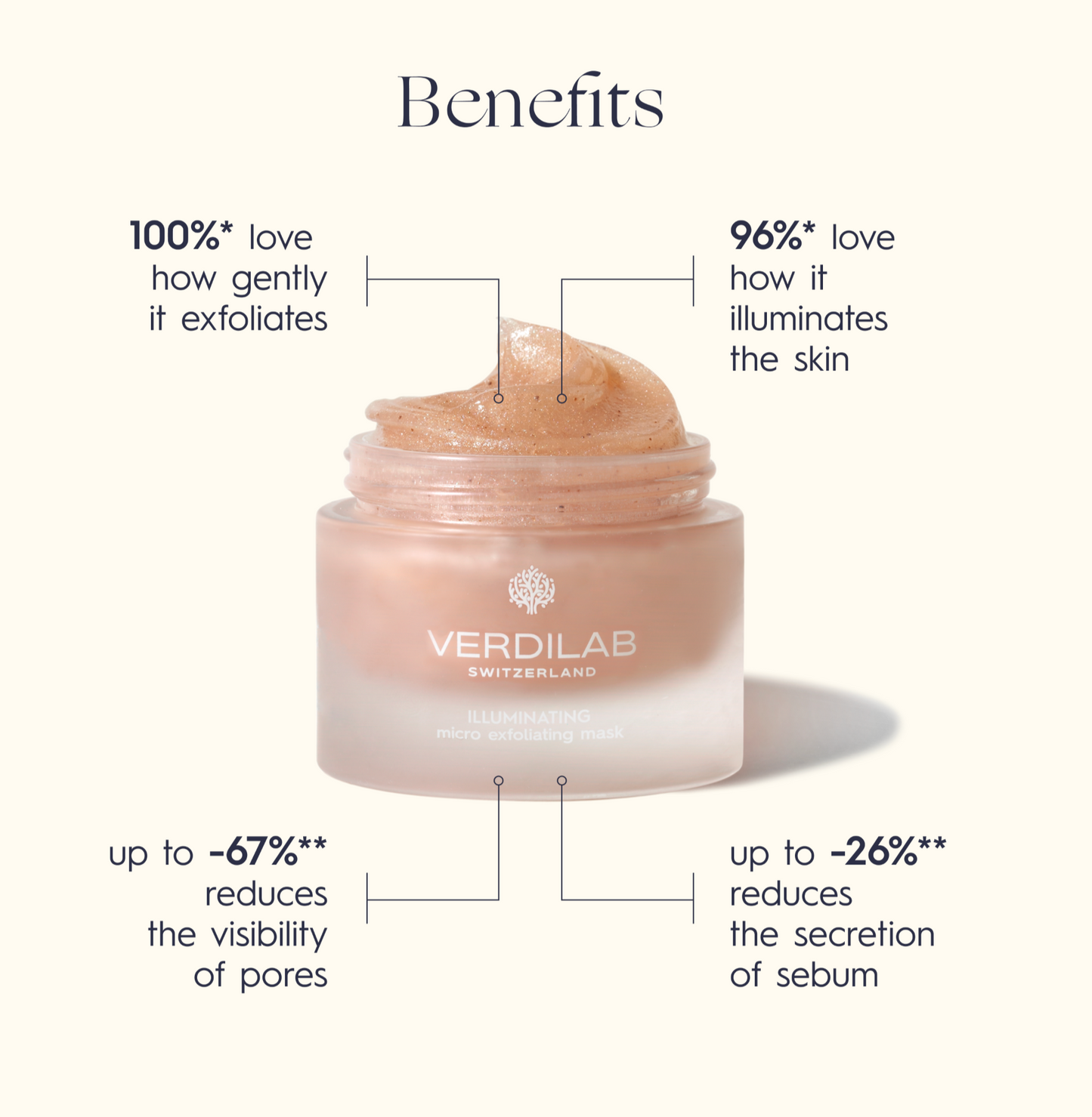 Illuminating Micro Exfoliating Mask