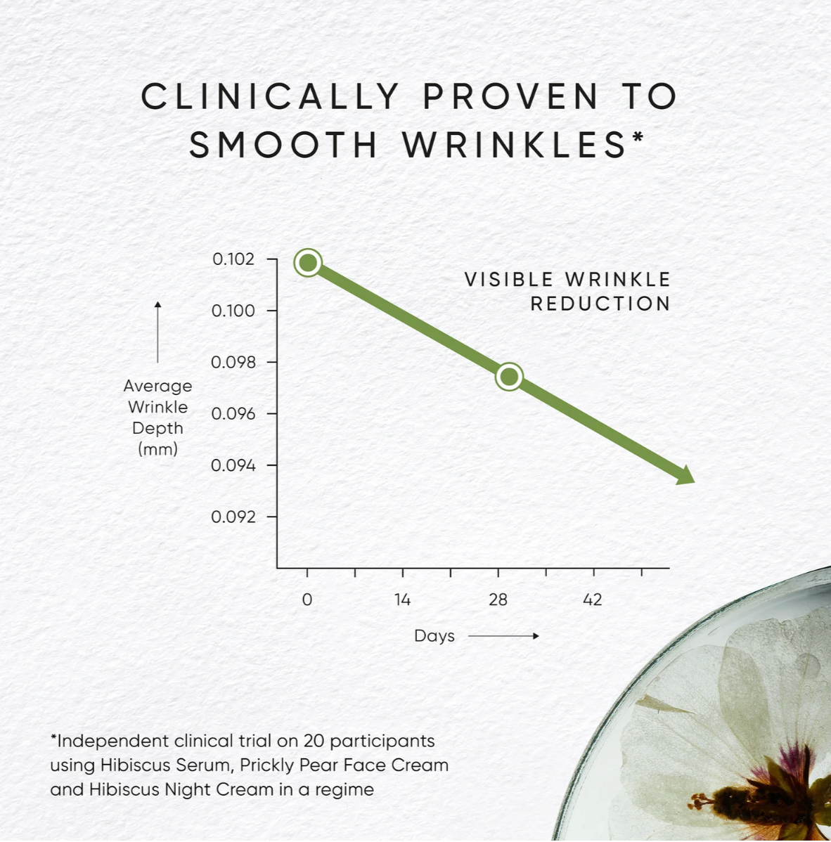 Prickly Pear Face cream